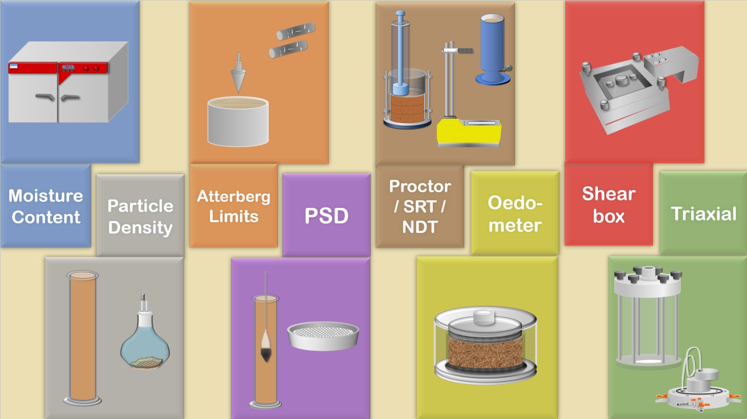 Soil Testing Video Series {"category":"short_edu","subjects":["Laboratory Testing"],"number":"HKIE-01","instructors":["HKIE Geotechnical Division and Geotechnical Engineering Office", "Civil Engineering and Development Department", "Hong Kong Special Administrative Region", "People's Republic of China"]}