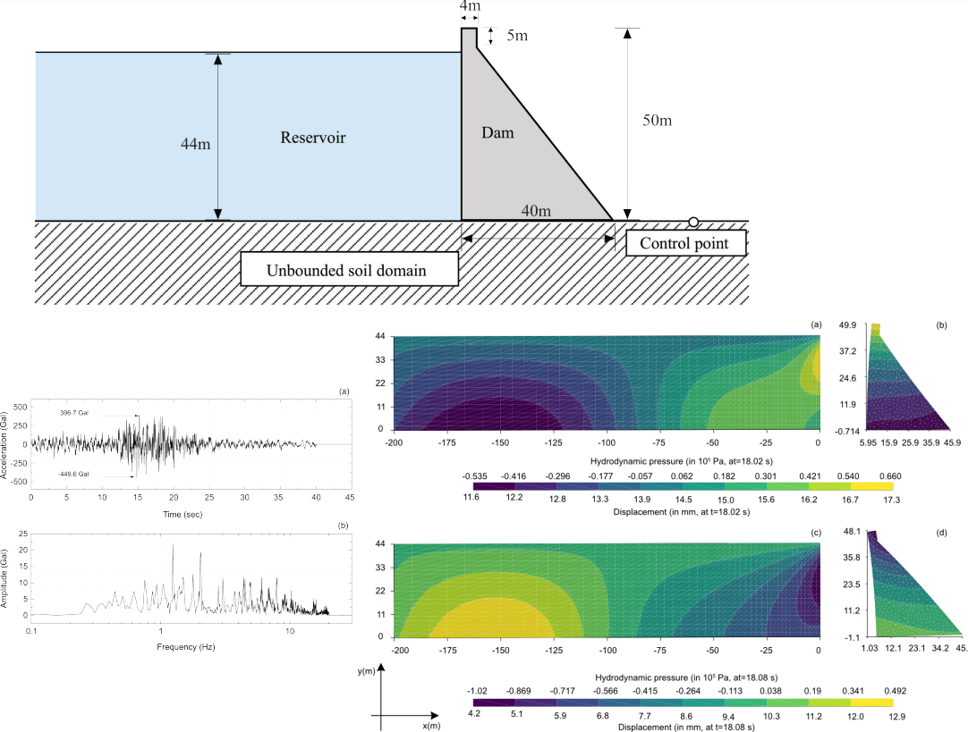 Space-Time Finite Element Methods (ST/FEM) for Transient Problems in Geomechanics {"category":"webinar","subjects":["Numerical and Constitutive Modelling"],"number":"TC103-05","instructors":["Vikas Sharma"]}