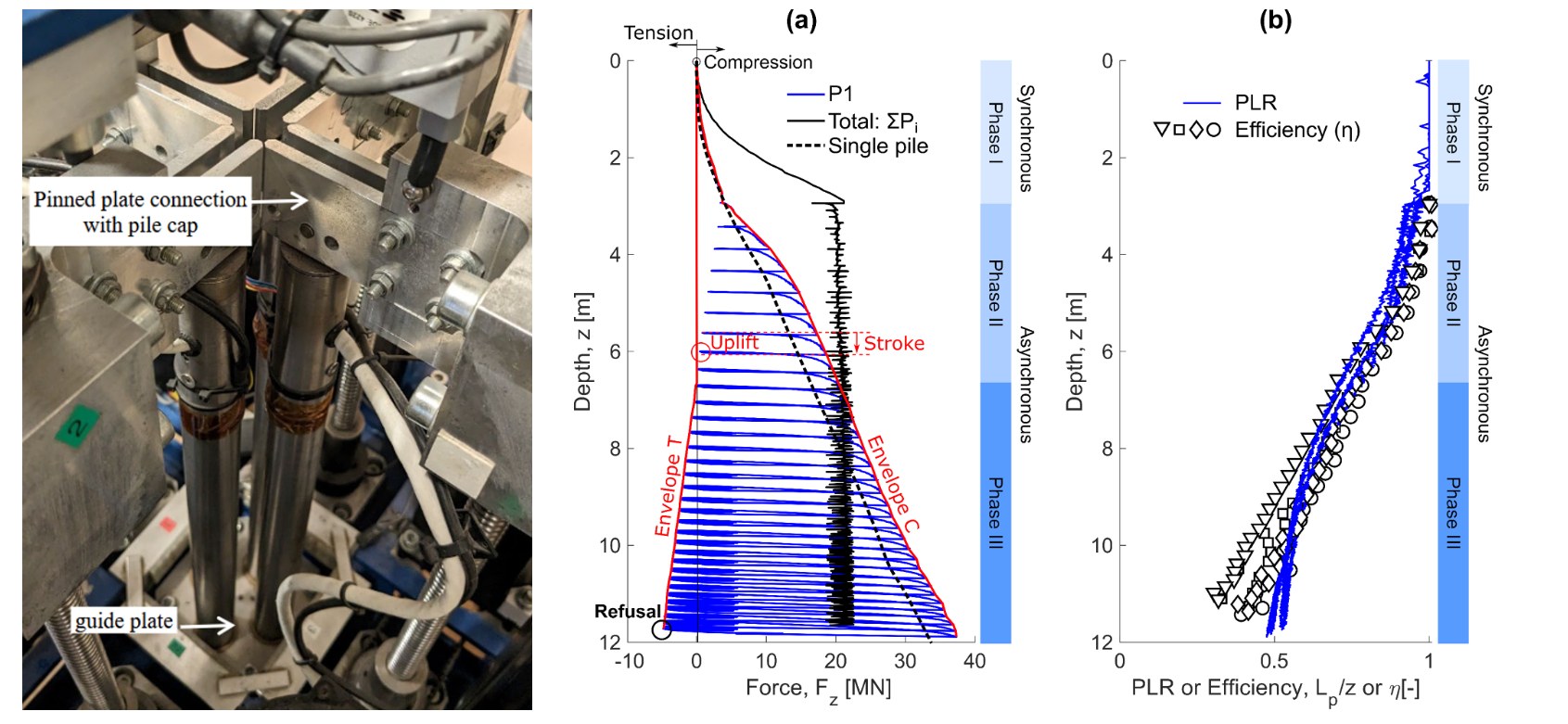 Pushed-in cluster piles for offshore wind foundations: advanced numerical and physical modelling {"category":"webinar","subjects":["Offshore Geotechnics"],"number":"TC209-04","instructors":["Benjamin Cerfontaine"]}