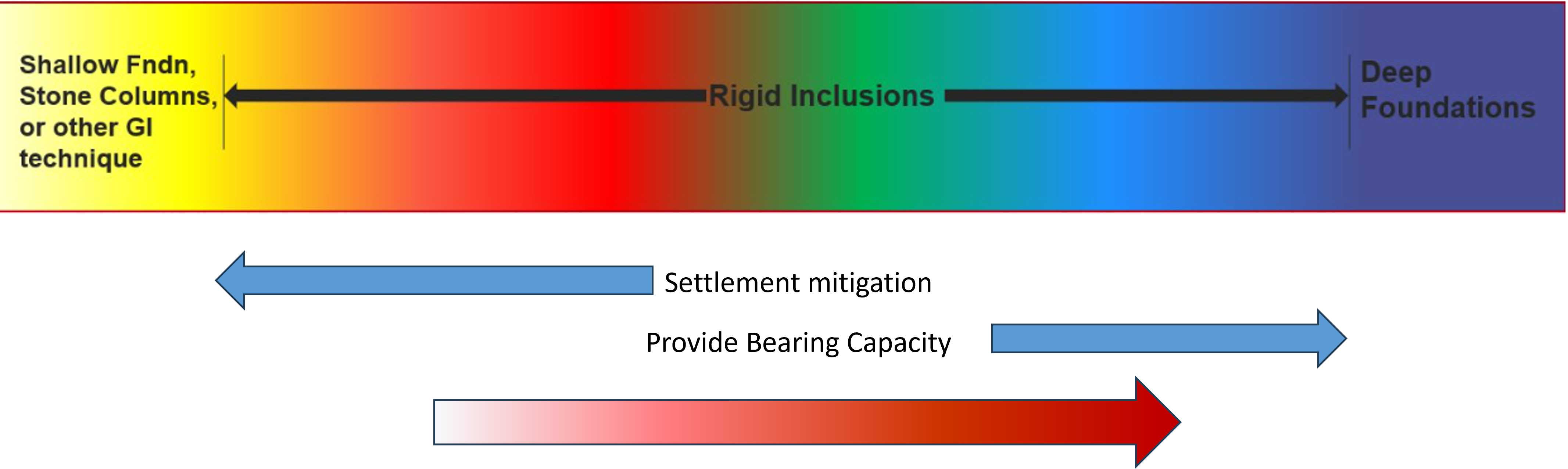 The use and codification of Rigid Inclusions in the US {"category":"webinar","subjects":["Ground Improvement"],"number":"TC211-09","instructors":["Sonia Sorabella Swift"]}